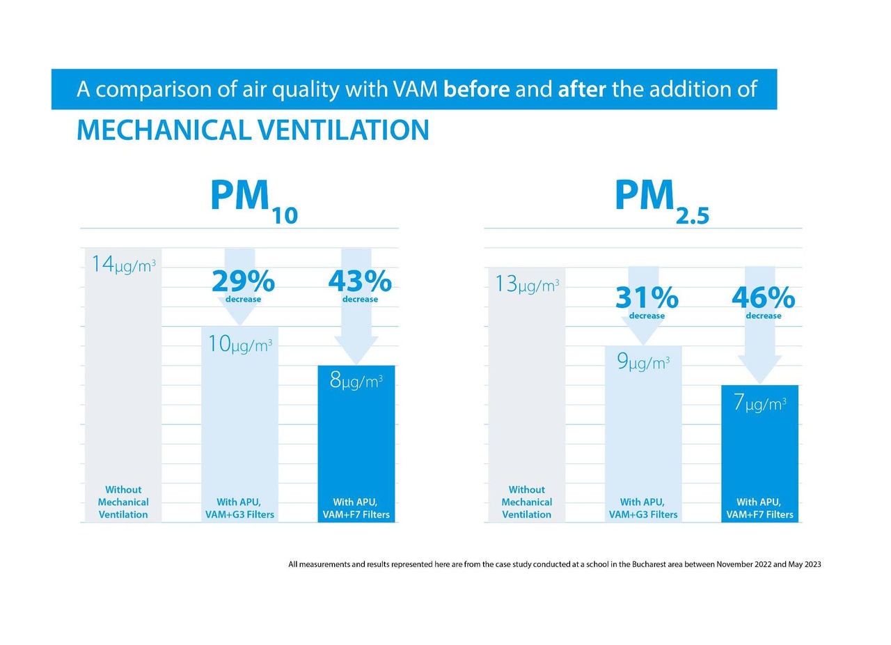 VAM with without ventilation-high-quality