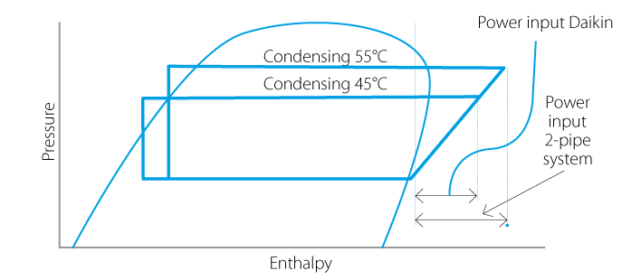 simultaneous cooling and heating